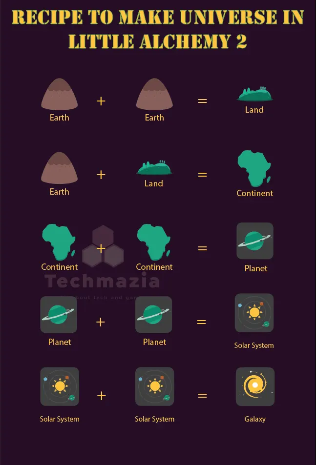 How to make A Human in Little Alchemy 2? [Solved 100%] ✓