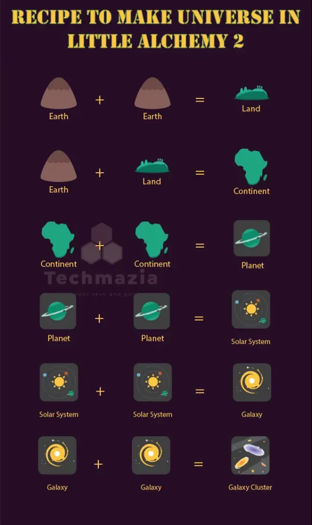 How to make Life element in Little Alchemy: Combinations & recipes