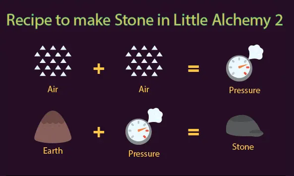 How to Make Alchemist in Little Alchemy 2?