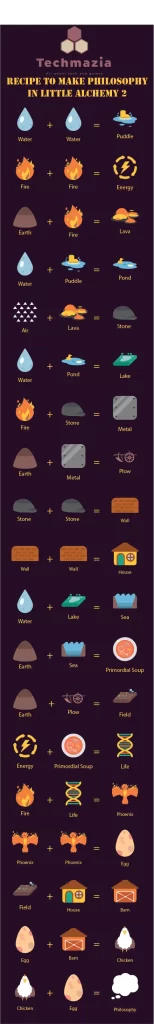 How to make Life element in Little Alchemy: Combinations & recipes
