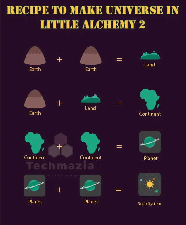 Recipe to make Solar System in Little Alchemy 2