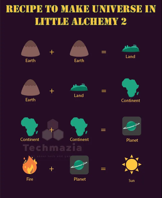 Recipe to make Sun in Little Alchemy 2