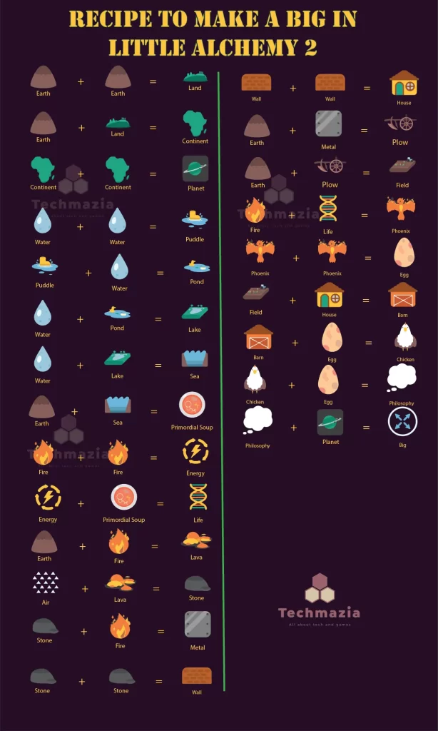 Guide for Little Alchemy 2 Combinations - Merlin'in Kazani