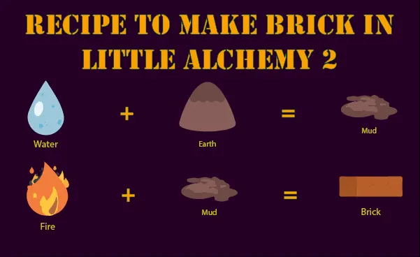 Full recipe to make Brick in Little Alchemy 2