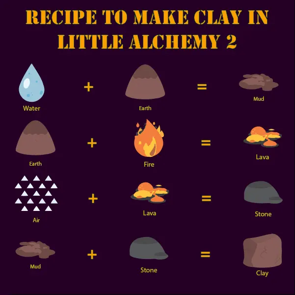 Full recipe to make Clay in Little Alchemy 2