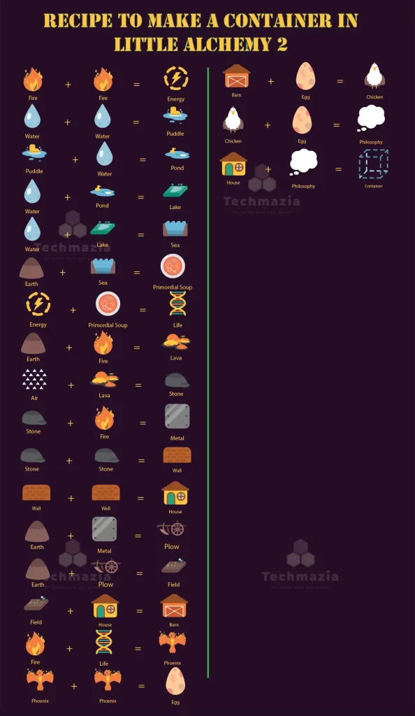 How to Make Container in Little Alchemy 2 (Step-by-Step Guide) - LifeRejoice