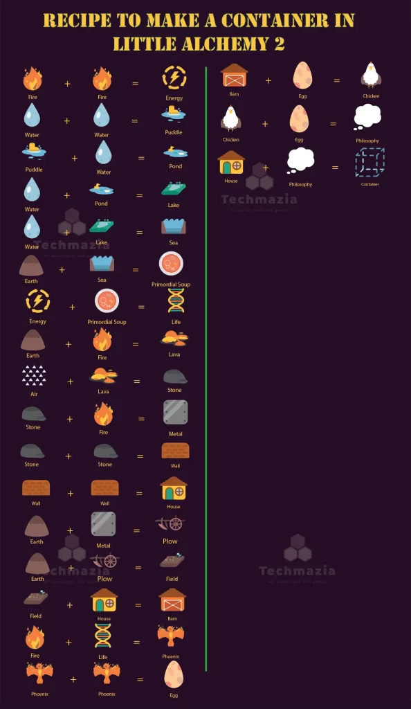How To Make Box In Little Alchemy 2 Solved 100 Techmazia
