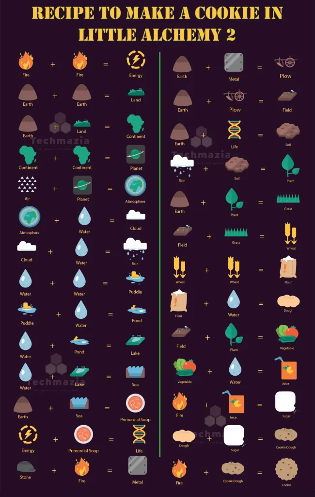 How To Make Box In Little Alchemy 2 Solved 100 Techmazia