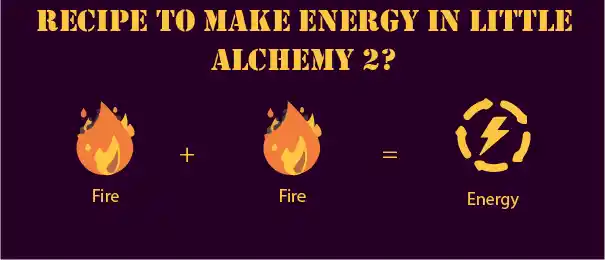Full Recipe to make Energy in Little Alchemy 2