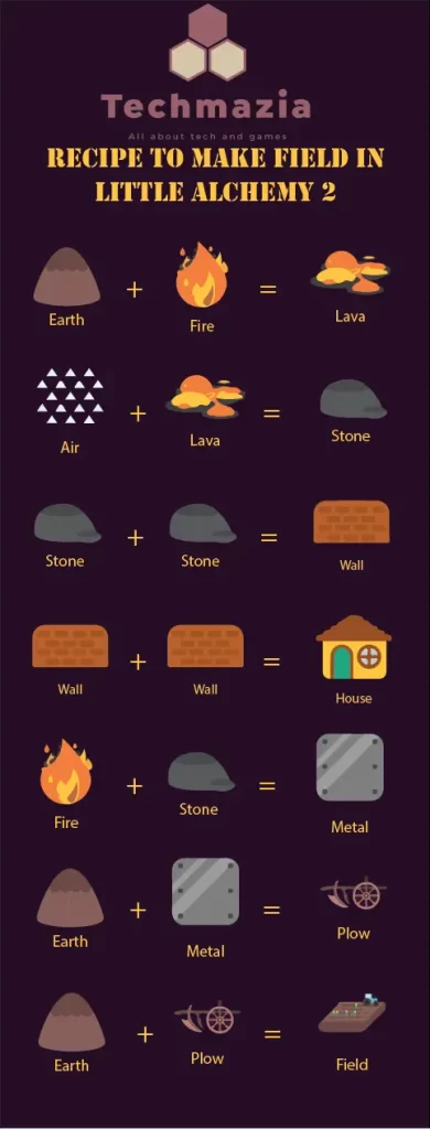 Full Recipe to make Field in Little Alchemy 2