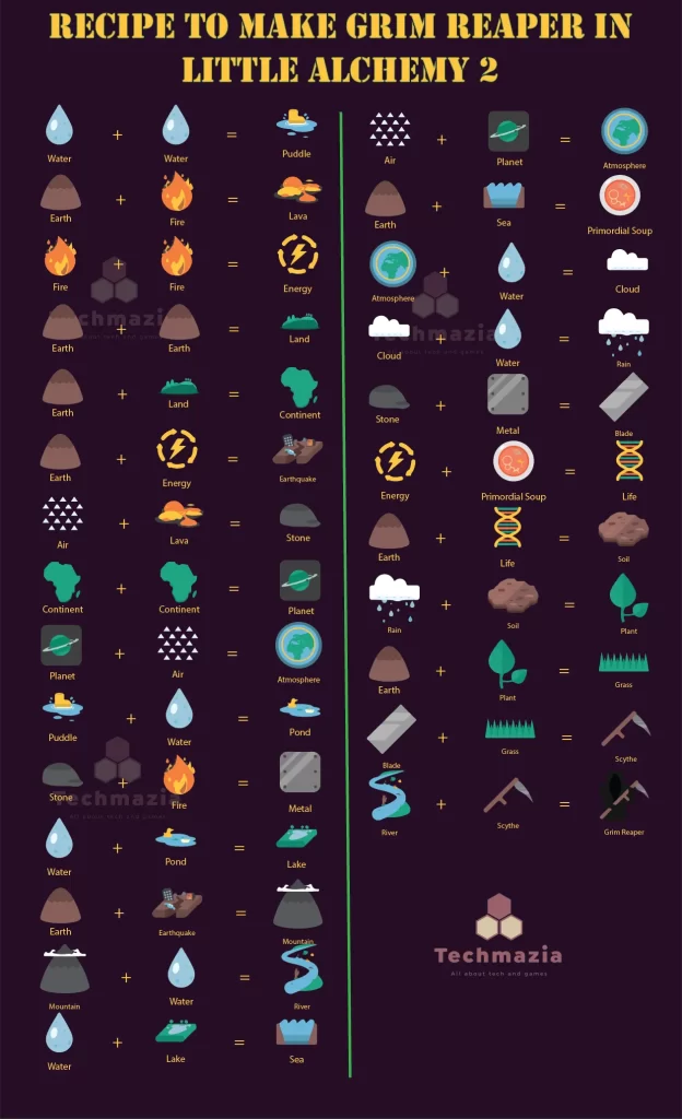 Guide for Little Alchemy 2 Combinations - Merlin'in Kazani