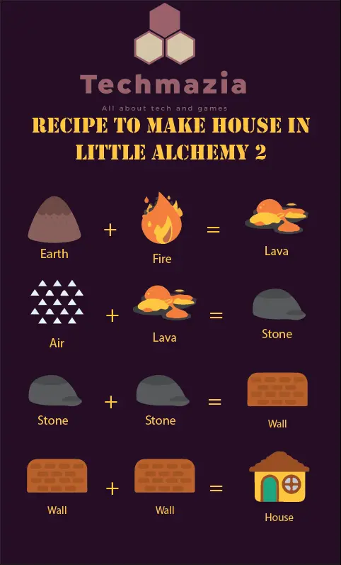 Full recipe to make House in Little Alchemy 2