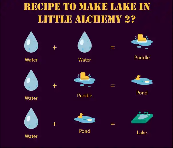 Full recipe to make Lake in Little Alchemy 2