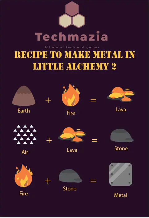 Full recipe to make Metal in Little Alchemy 2