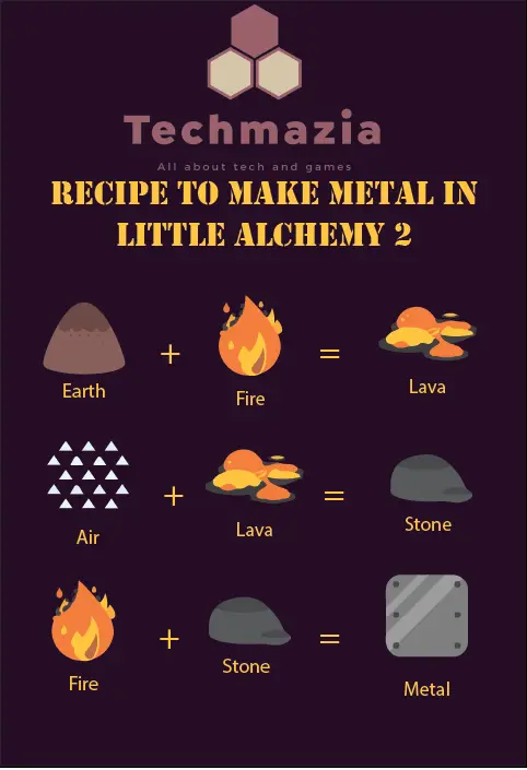 How to make metal - Little Alchemy 2 Official Hints and Cheats