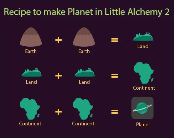 The full recipe for making Planet in Little Alchemy 2
