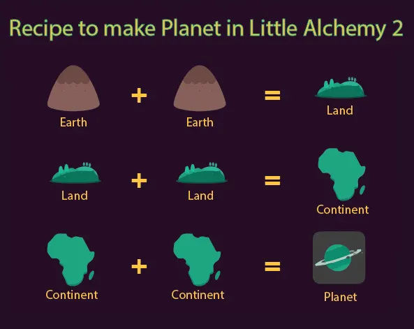 How to make ALL PLANETS in Little Alchemy 2 