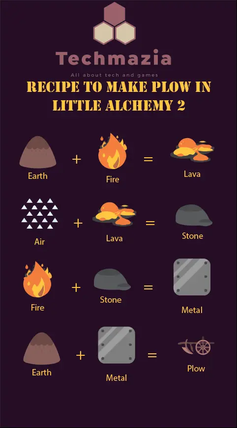 Little Alchemy 2: How to Make Farmer