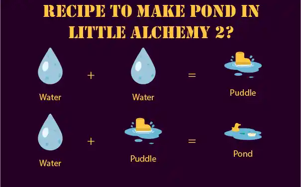 Full recipe to make Pond in Little Alchemy 2