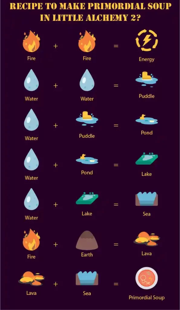 Primordial soup, Little Alchemy Wiki