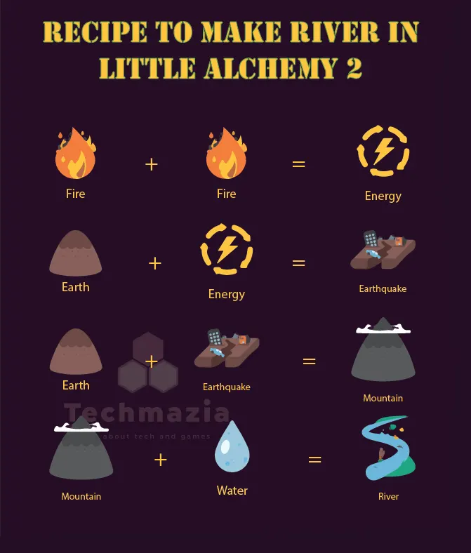 Full Recipe to make River in Little Alchemy 2