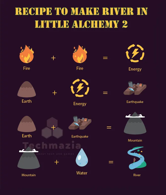 The Complete Little Alchemy 2 Recipe List