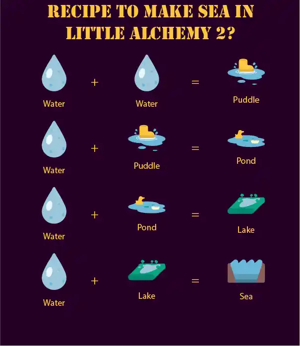 Full Recipe to make Sea in Little Alchemy 2