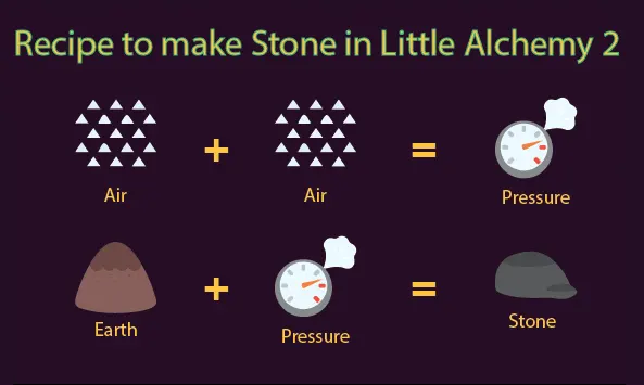 Full recipe to make Stone in Little Alchemy 2
