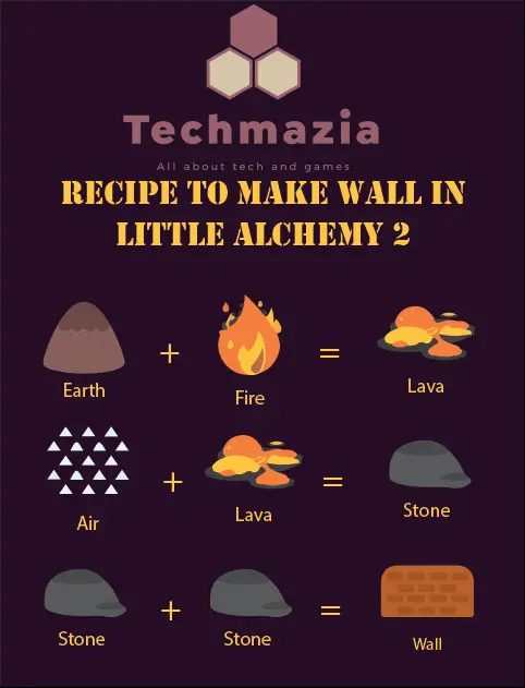 Full recipe to make Wall in Little Alchemy 2