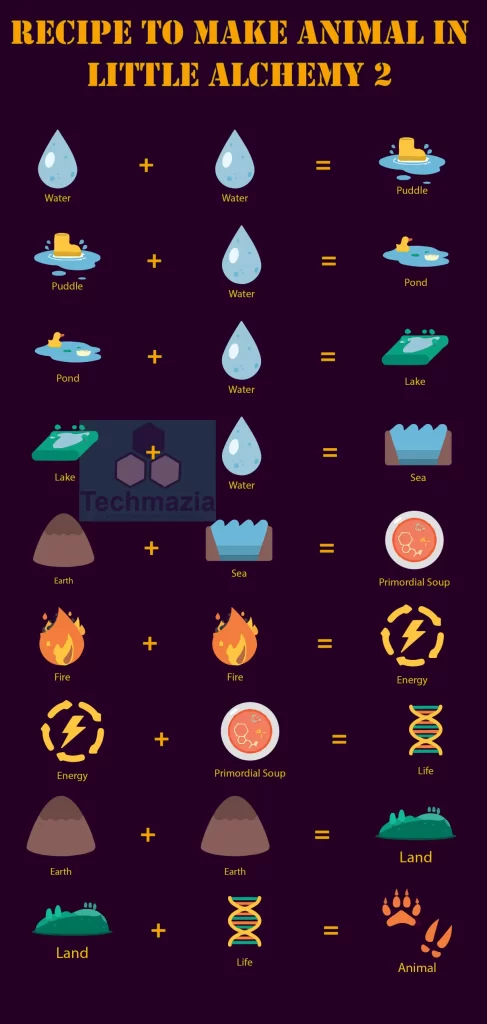 Full recipe to make Animal in Little Alchemy 2