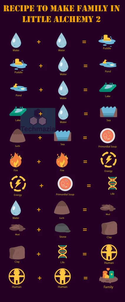 How to make A Human in Little Alchemy 2? [Solved 100%] ✓