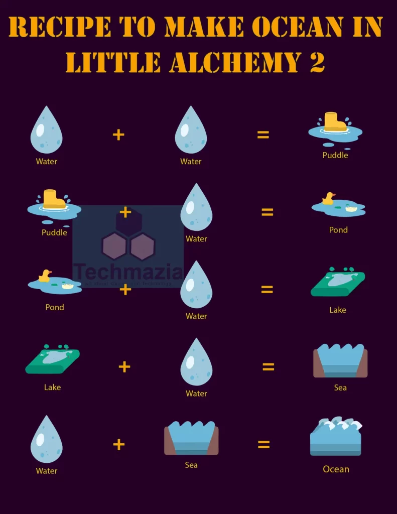 Full recipe to make Ocean in Little Alchemy 2
