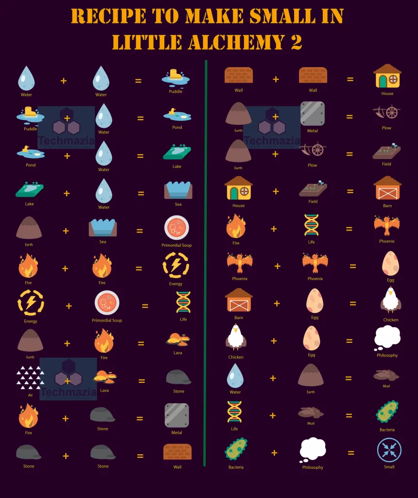  Full recipe to make Small in Little Alchemy 2