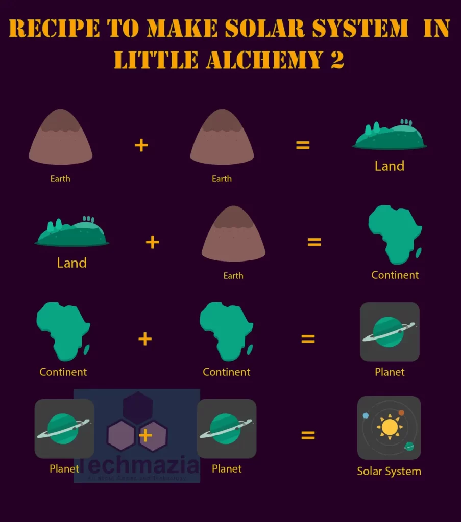 Full recipe to make Solar System in Little Alchemy 2