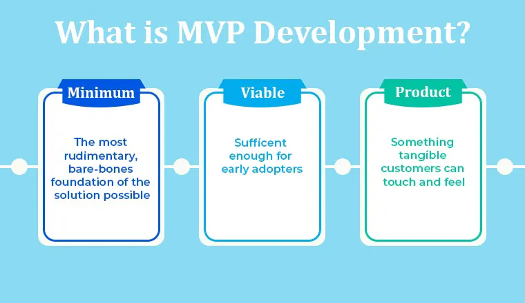 Accelerating Innovation: The MVP Development Advantage 2